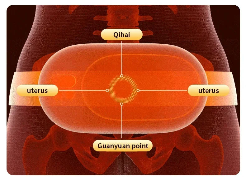 Menstrual Heating Belt for Period Pain Relief | Portable Heat Therapy Gift Set